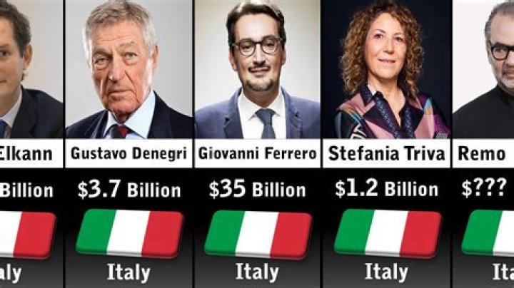 Are the Italians rich?