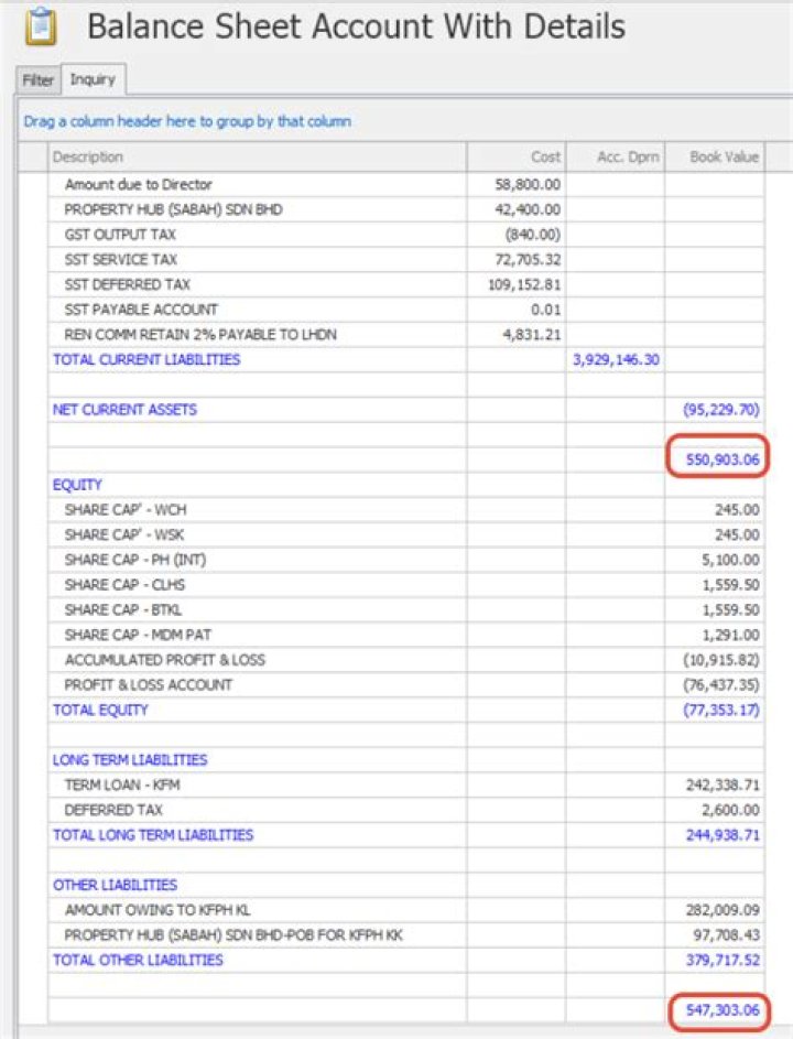 Can a balance sheet not tally?