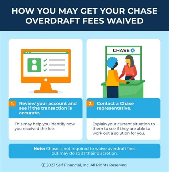 Can a bank charge overdraft fees twice?