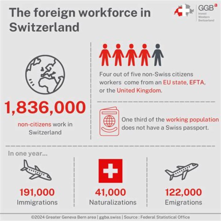 Can a British citizen live and work in Switzerland?