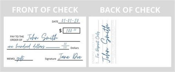 Can a check be signed over twice?