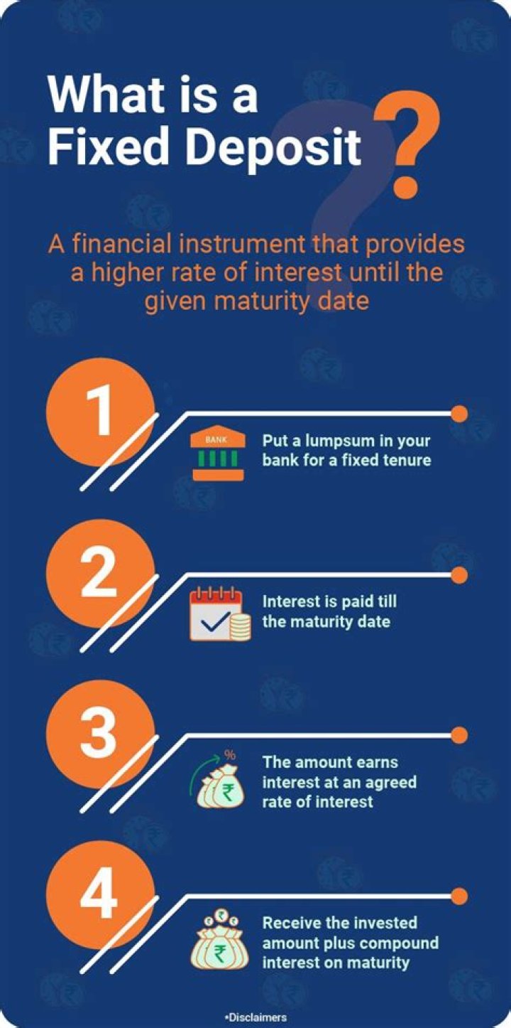 Can a minor open a fixed deposit account?