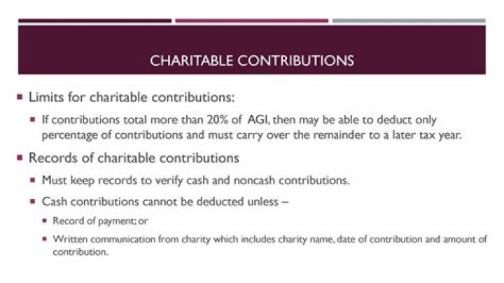 Can charitable contributions be deducted?