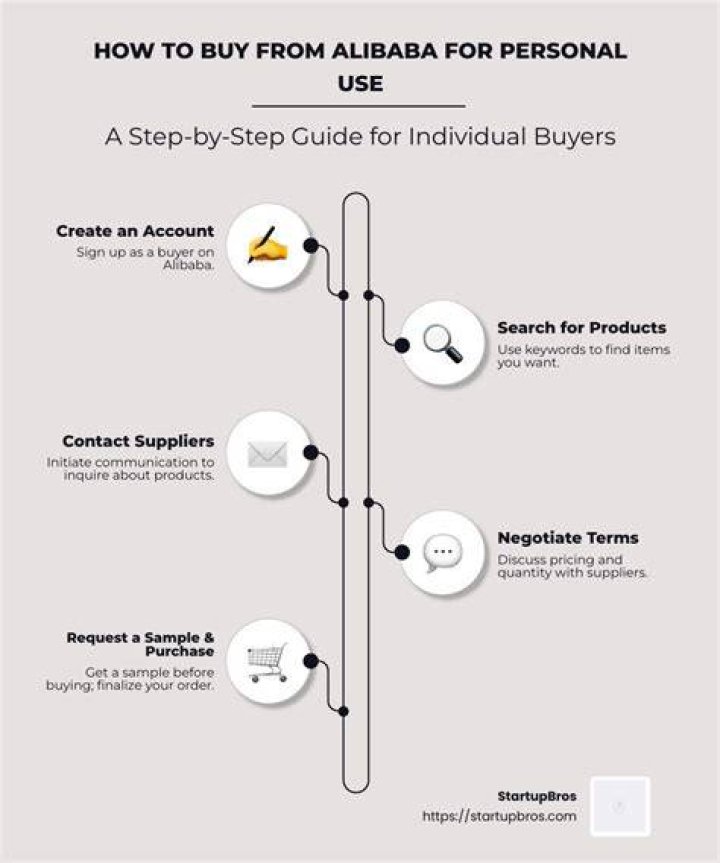 Can I buy from Alibaba for personal use?