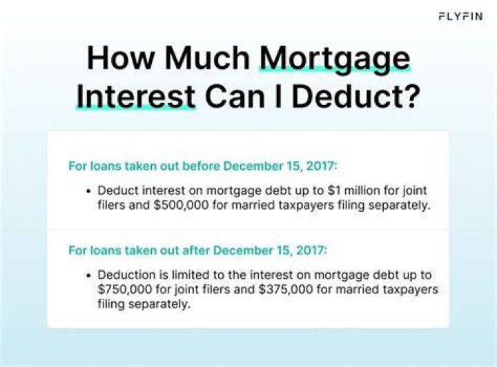 Can I deduct the interest on my reverse mortgage?