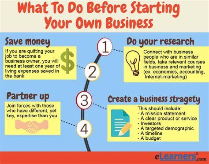 Can I incorporate my own business?
