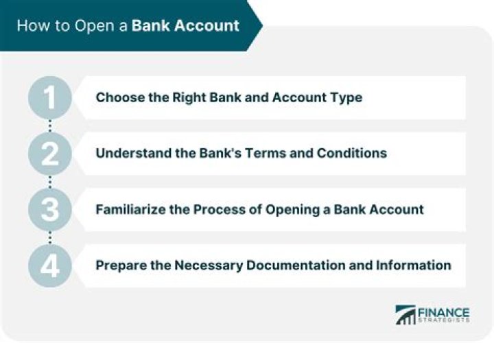 Can you create a bank account at 14?