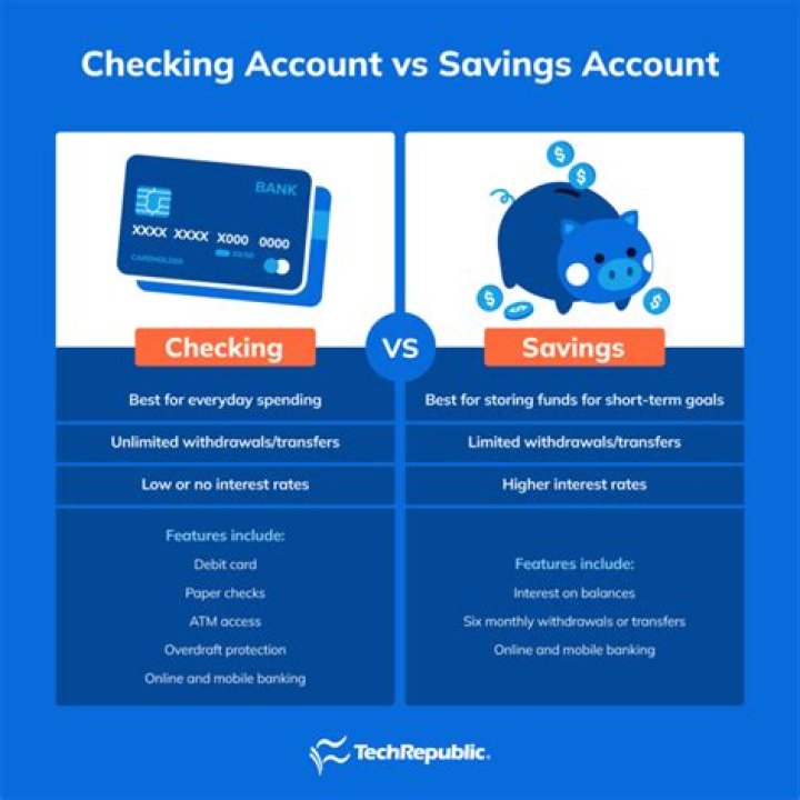 Can you sell a checking account?