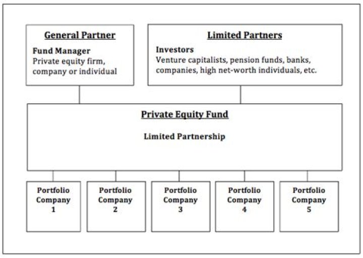 Could a corporation be a general partner?