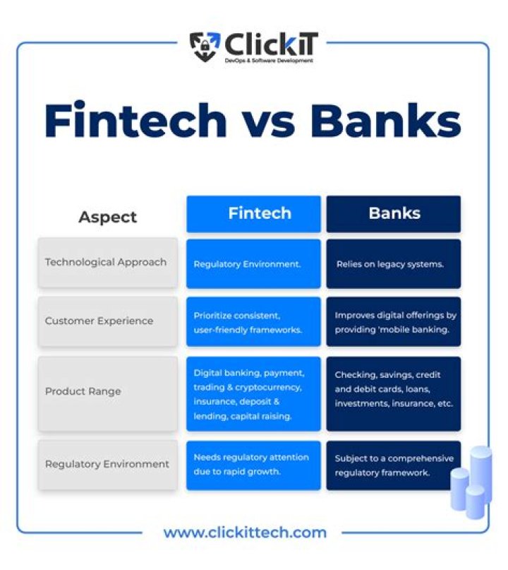 Do most banks offer online banking?