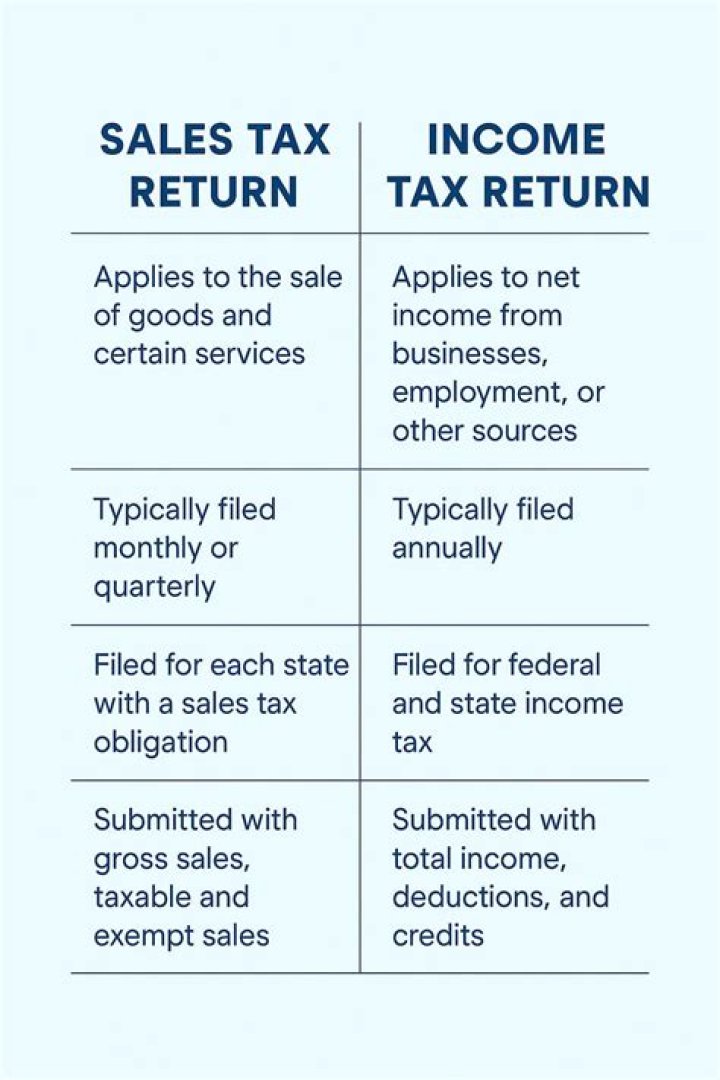 Do sales tax and income tax have in common?