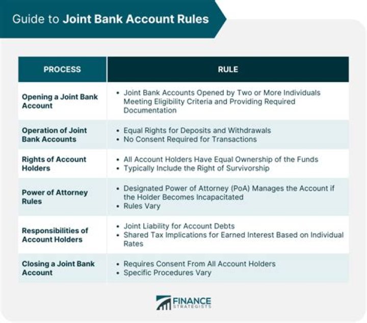 Does anyone else have access to your money in a joint account in a bank?