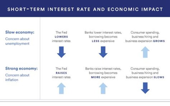 Does borrowing money from a bank increase liabilities?