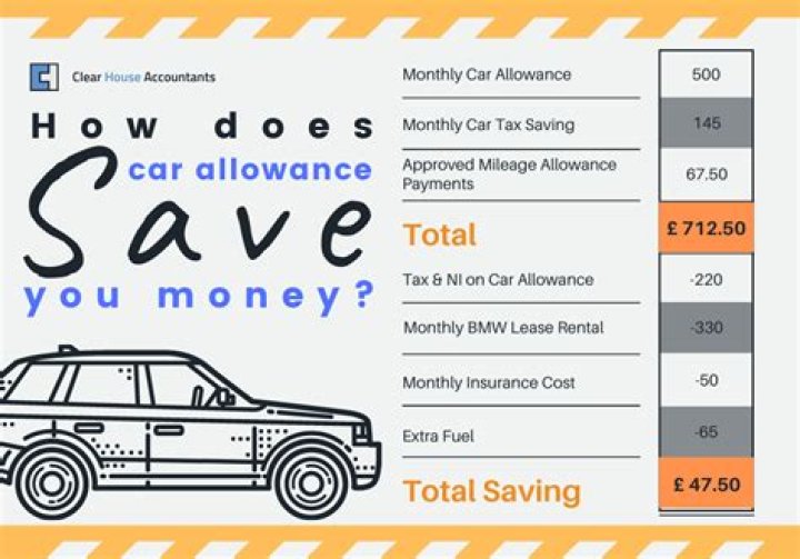 Does car allowance form part of salary?