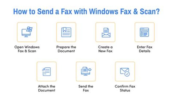 Does fax use email?