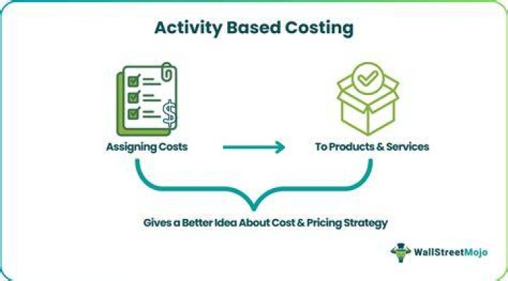 Does Nike use Activity Based Costing?