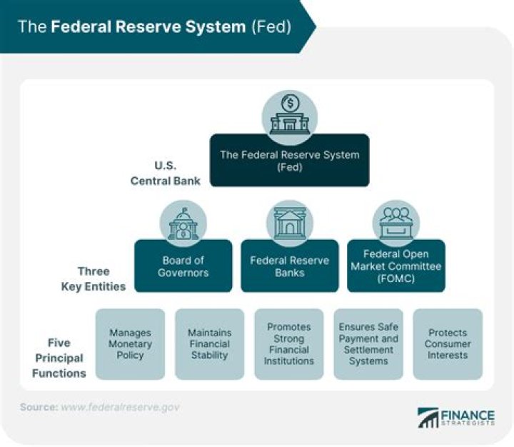 Does the Federal Reserve regulate insurance companies?