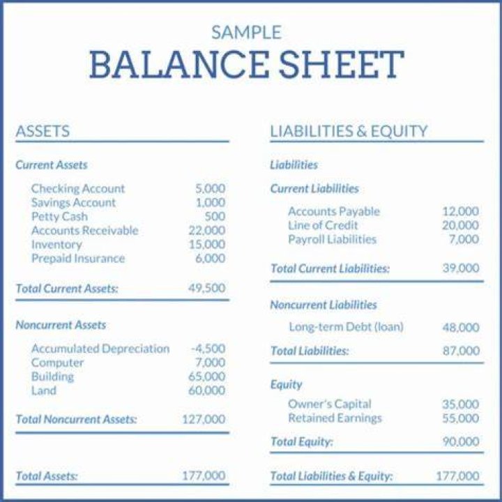 Does the heading of a balance sheet indicate a?