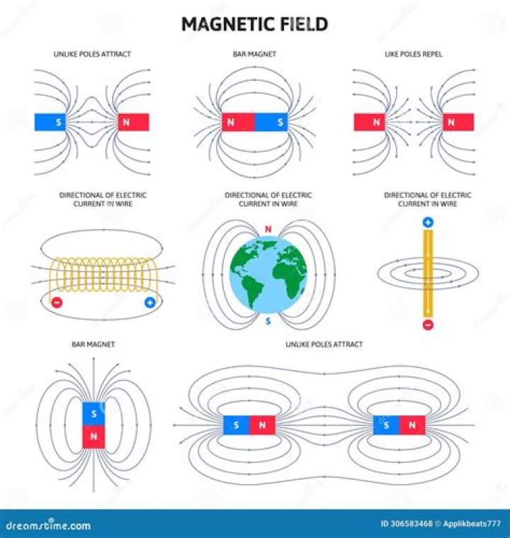 How are magnetic strips read?