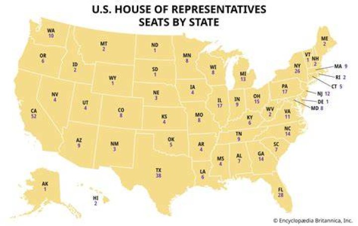 How are number of congressmen determined?