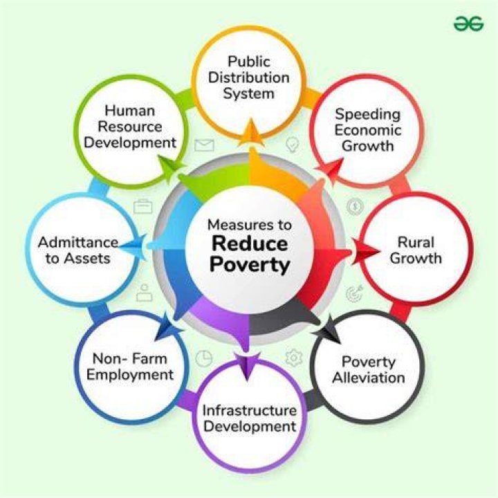 How can businesses help to reduce poverty?
