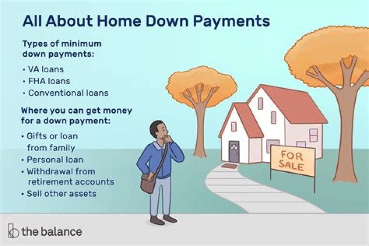 How can I get money for a downpayment?
