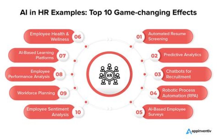 How can information technology affect HR?