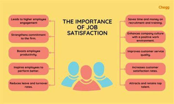How can job satisfaction be increased?