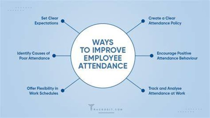 How can you improve attendance?