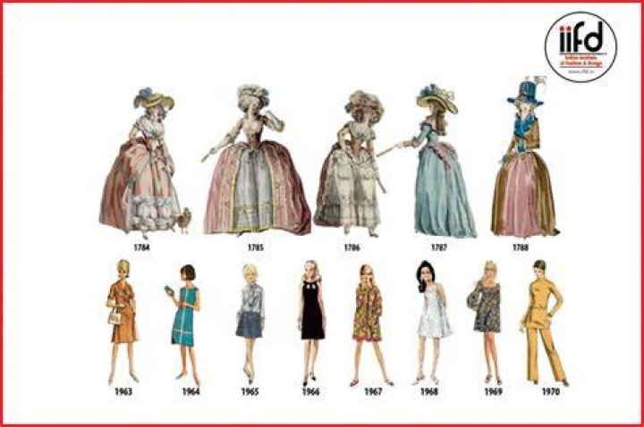 How did fashion start in history?