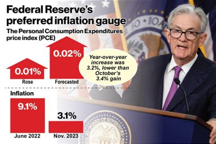 How did the Federal Reserve mess up during the Great Depression?