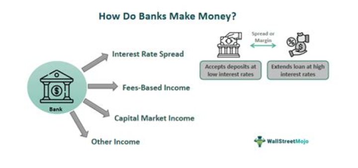 How do banks make money from debit cards?