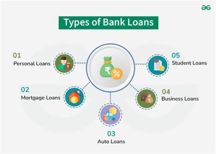 How do banks write-off bad loans?