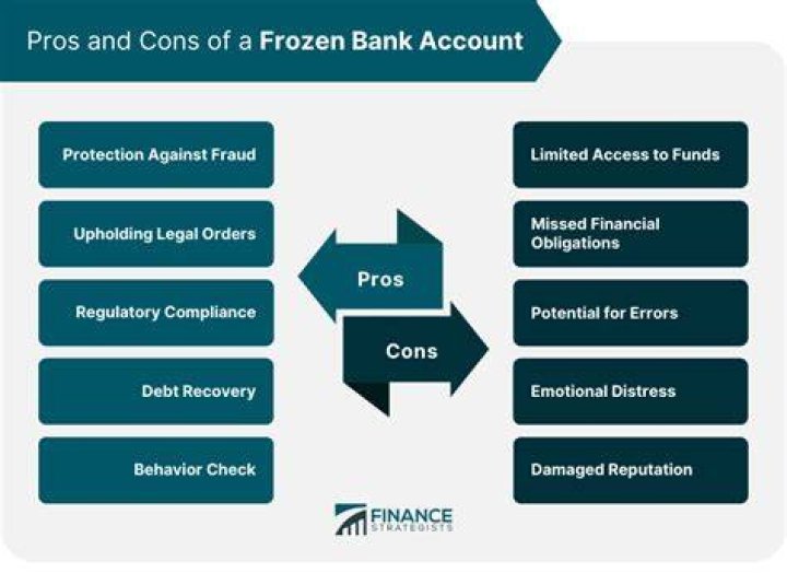 How do I activate my frozen bank account?