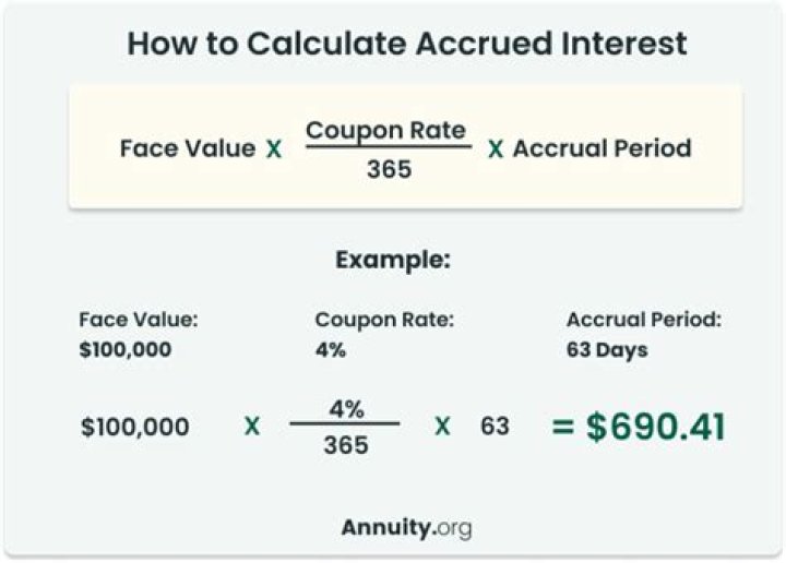How do I calculate interest on a bond?
