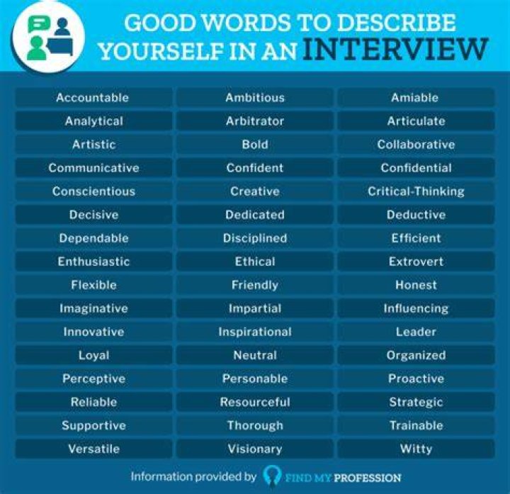 How do I describe my skills in an interview?