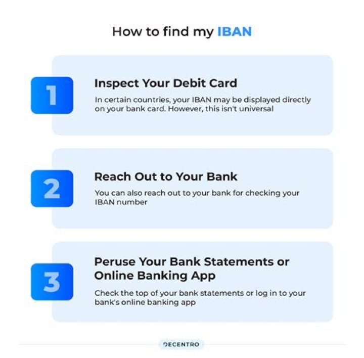 How do I find my IBAN number Netherlands?