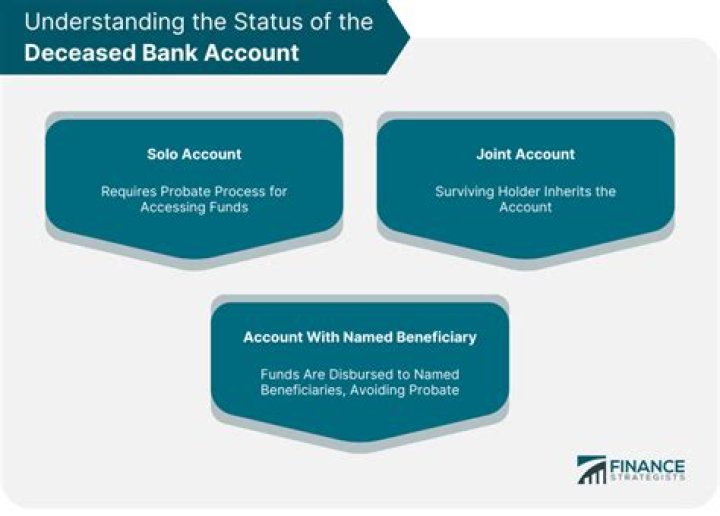 How do I find the bank account of a deceased parent?