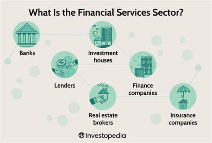 How do I market my financial services products?