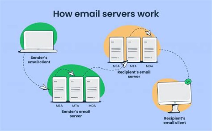 How do I transfer servers in LOTRO?