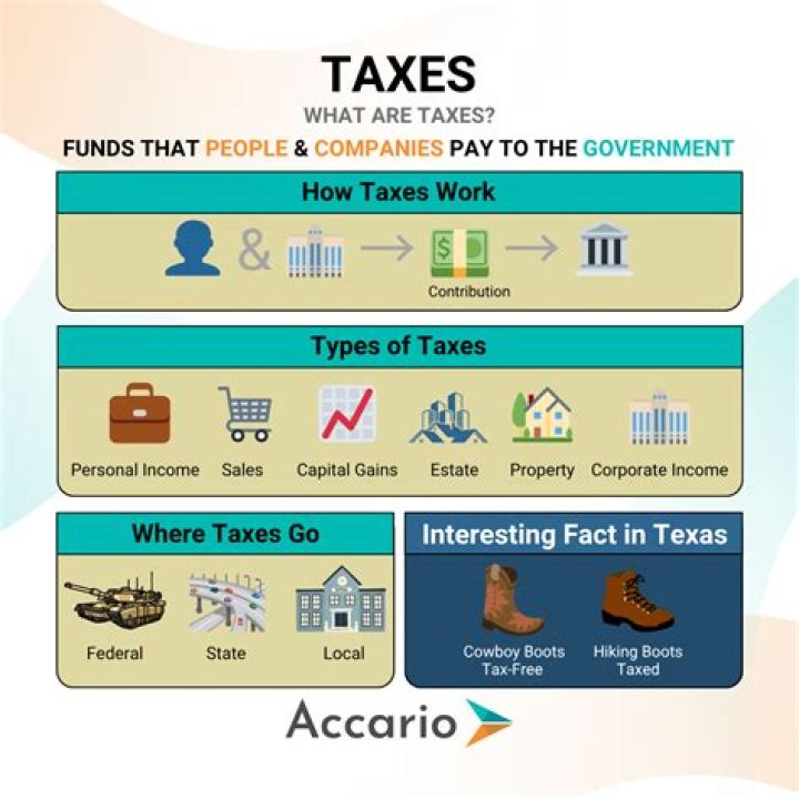 How do taxes work for employees?