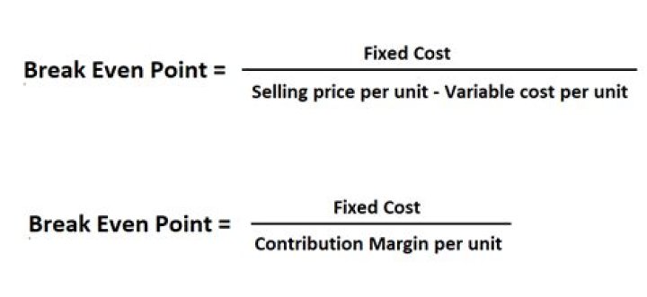 How do you calculate break-even in dollars?