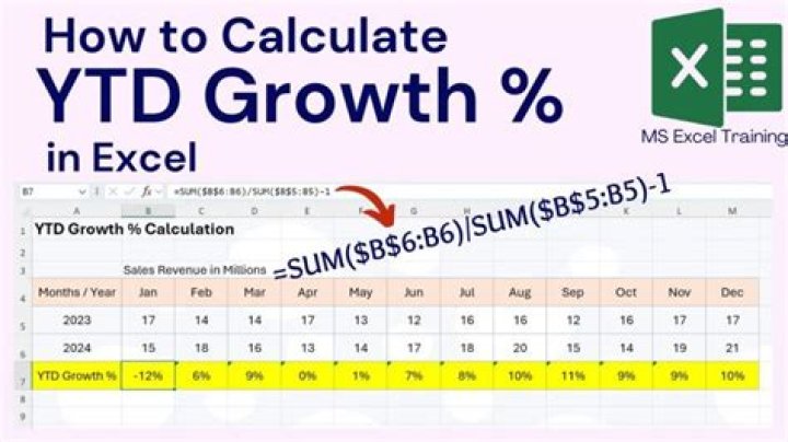 How do you calculate YTD earnings?