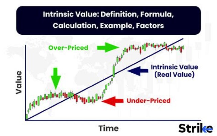 How do you define the value of a stock?