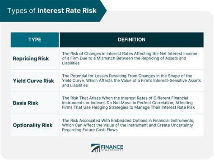 How do you identify the rate level of risk?