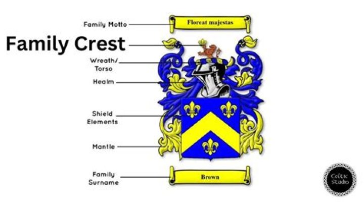 How do you know if a family crest is real?