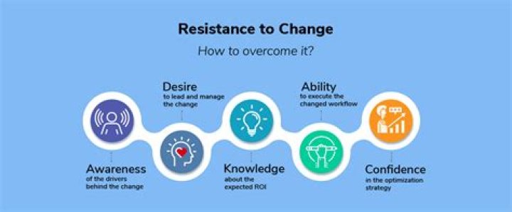 How do you overcome resistance to change?