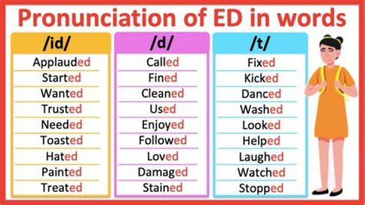 How do you refer to someone with a ed d?