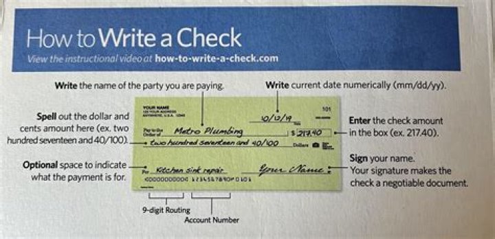 How do you write a cheque in rupees and paise?