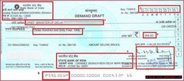 How does a demand draft work?
